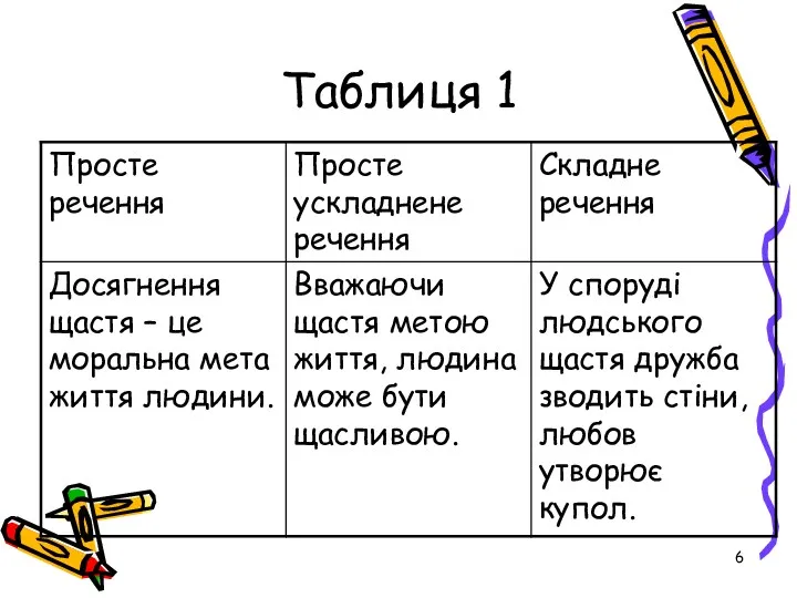 Таблиця 1