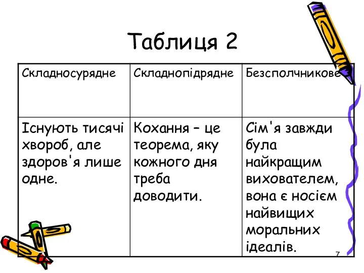 Таблиця 2