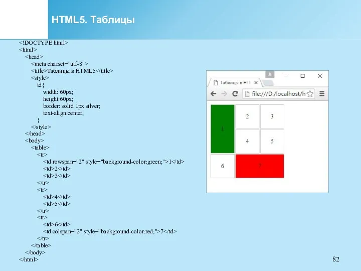HTML5. Таблицы Таблицы в HTML5 td{ width: 60px; height:60px; border: solid 1px silver;
