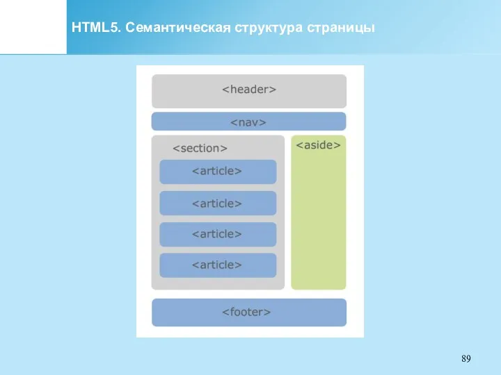 HTML5. Семантическая структура страницы