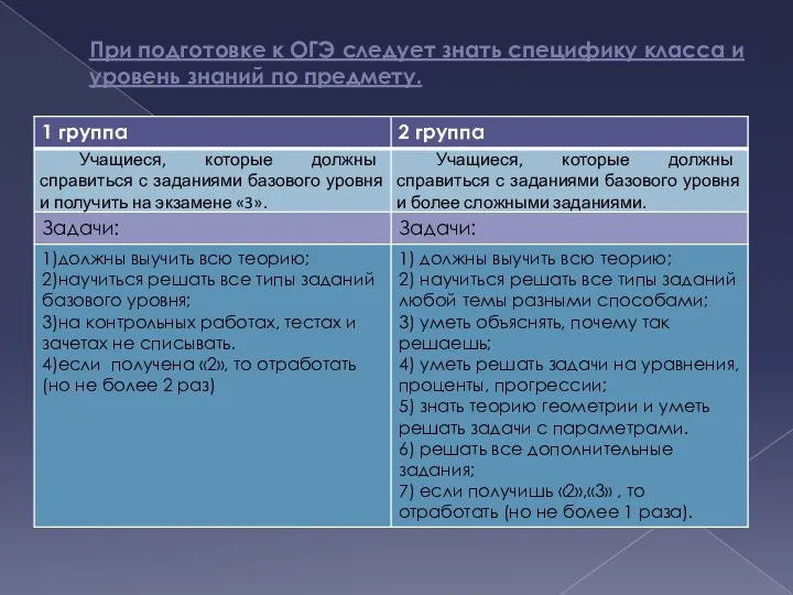 При подготовке к ОГЭ следует знать специфику класса и уровень знаний по предмету.