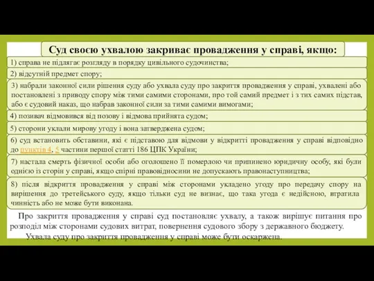 Про закриття провадження у справі суд постановляє ухвалу, а також