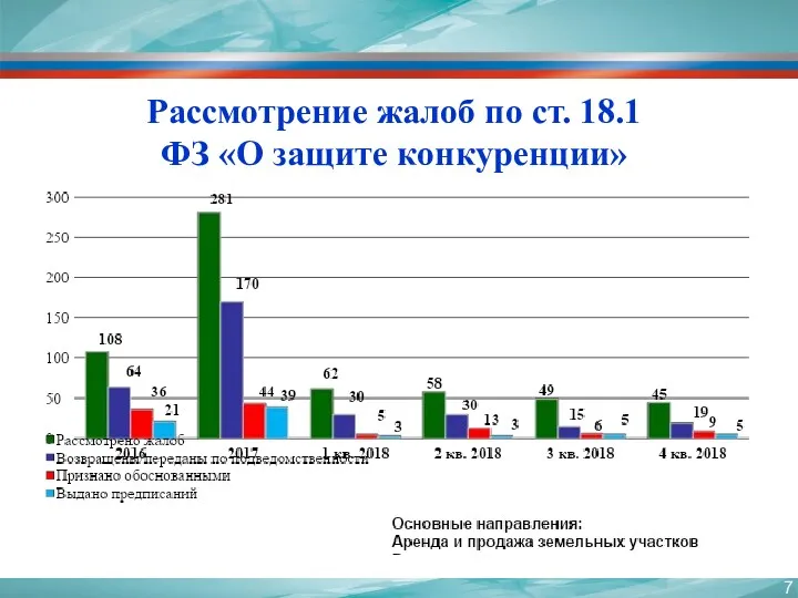 Рассмотрение жалоб по ст. 18.1 ФЗ «О защите конкуренции»