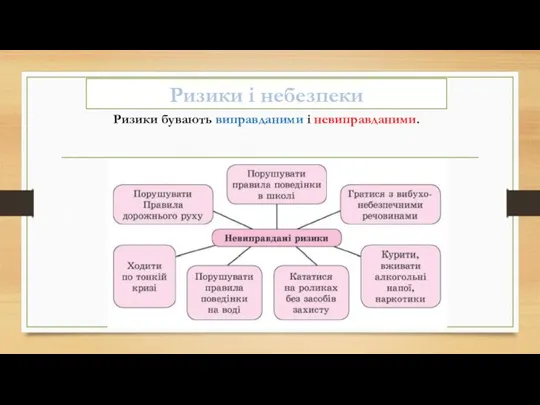 Ризики і небезпеки Ризики бувають виправданими і невиправданими.