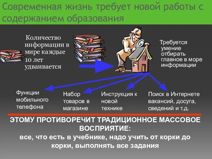 Современная жизнь требует новой работы с содержанием образования Количество информации