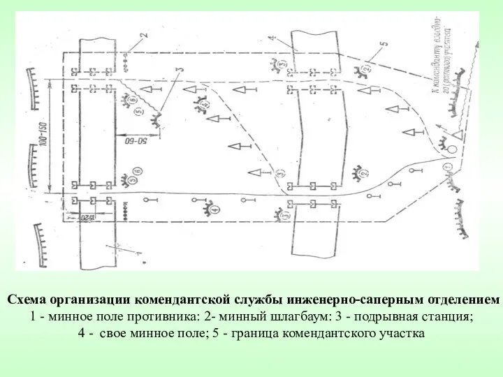 Схема организации комендантской службы инженерно-саперным отделением 1 - минное поле