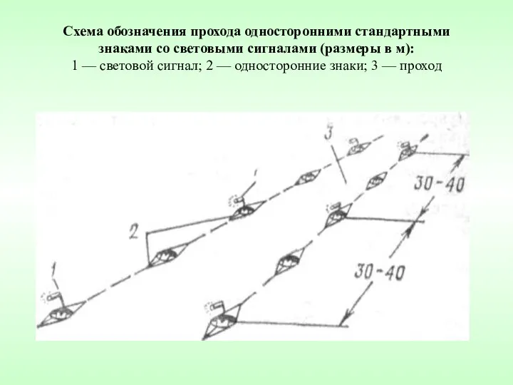 Схема обозначения прохода односторонними стандартными знаками со световыми сигналами (размеры