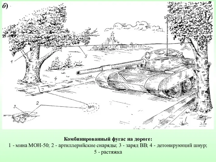 Комбинированный фугас на дороге: 1 - мина МОН-50; 2 -