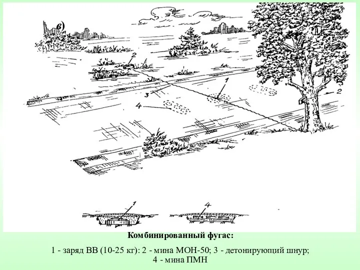 Комбинированный фугас: 1 - заряд ВВ (10-25 кг): 2 -