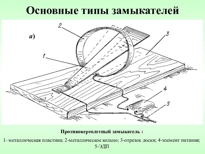 Основные типы замыкателей Противовертолетный замыкатель : 1- металлическая пластина; 2-металлическое