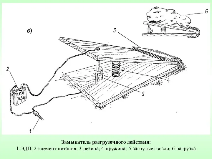 Замыкатель разгрузочного действия: 1-ЭДП; 2-элемент питания; 3-резина; 4-пружина; 5-загнутые гвозди; 6-нагрузка в)
