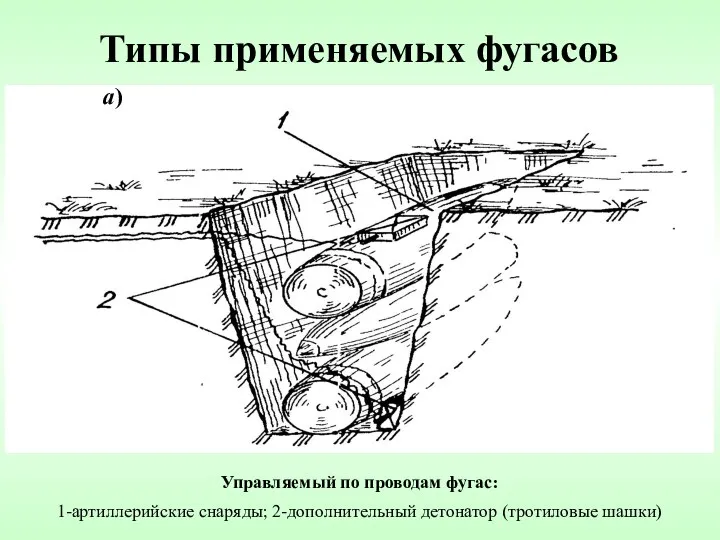 Управляемый по проводам фугас: 1-артиллерийские снаряды; 2-дополнительный детонатор (тротиловые шашки) а) Типы применяемых фугасов