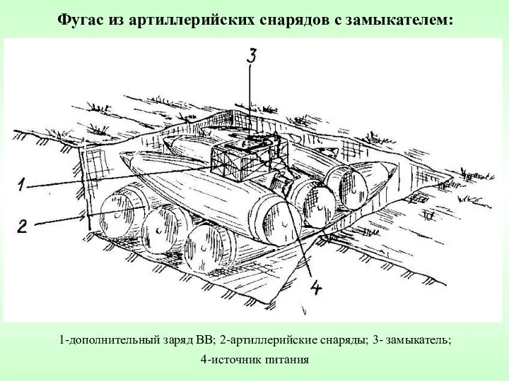 1-дополнительный заряд ВВ; 2-артиллерийские снаряды; 3- замыкатель; 4-источник питания Фугас из артиллерийских снарядов с замыкателем: