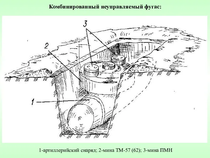 1-артиллерийский снаряд; 2-мина ТМ-57 (62); 3-мина ПМН Комбинированный неуправляемый фугас: