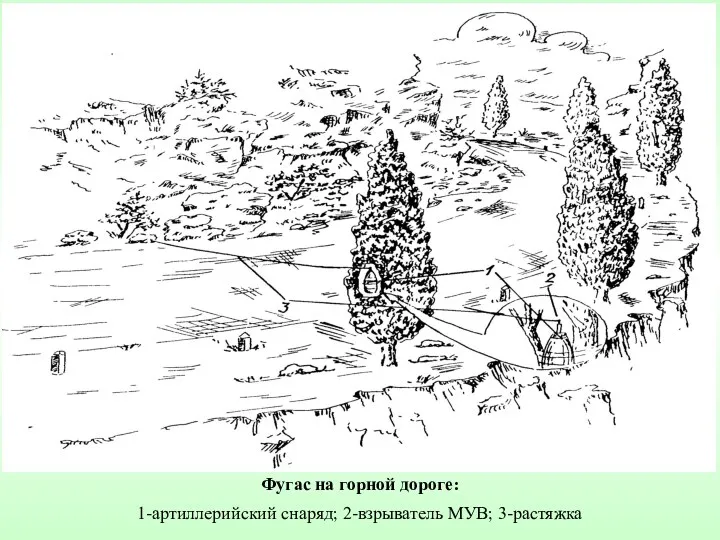 Фугас на горной дороге: 1-артиллерийский снаряд; 2-взрыватель МУВ; 3-растяжка