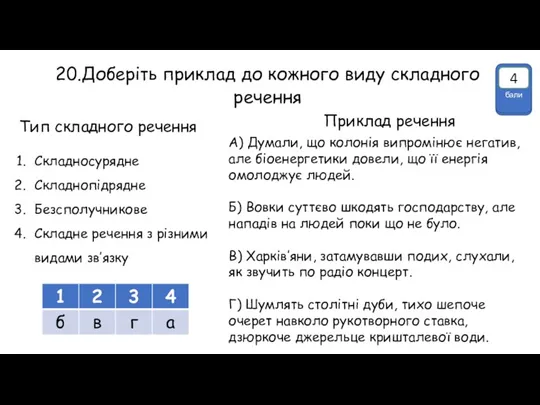 20.Доберіть приклад до кожного виду складного речення Складносурядне Складнопідрядне Безсполучникове