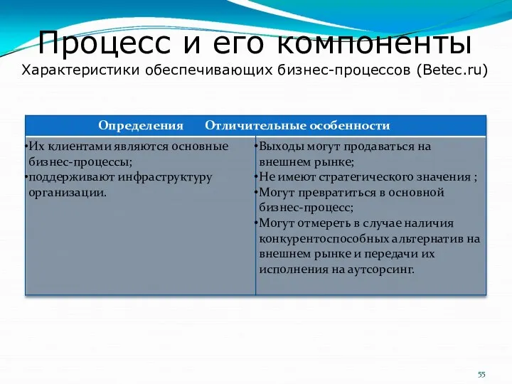Процесс и его компоненты Характеристики обеспечивающих бизнес-процессов (Betec.ru)