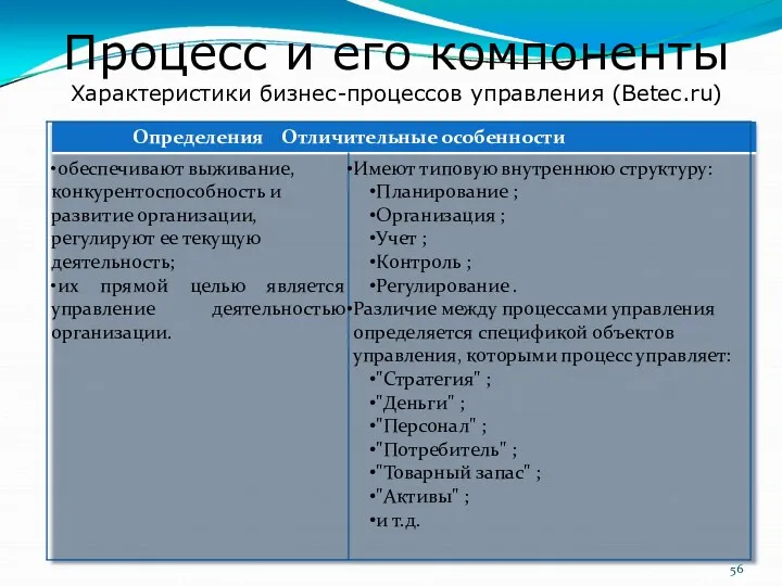 Процесс и его компоненты Характеристики бизнес-процессов управления (Betec.ru)