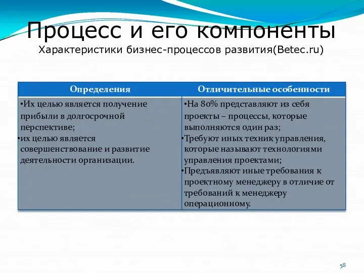 Процесс и его компоненты Характеристики бизнес-процессов развития(Betec.ru)