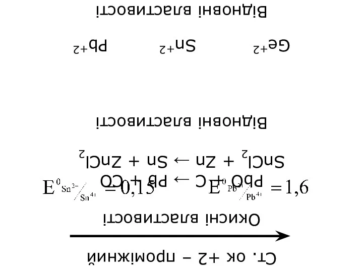 Ст. ок +2 – проміжний Окисні властивості PbO + C