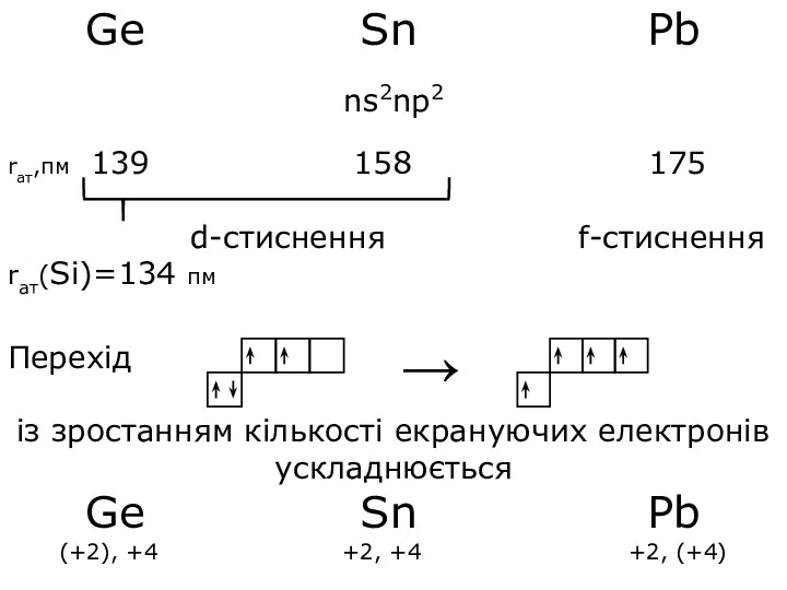 Ge Sn Pb ns2np2 rат,пм 139 158 175 d-стиснення f-стиснення