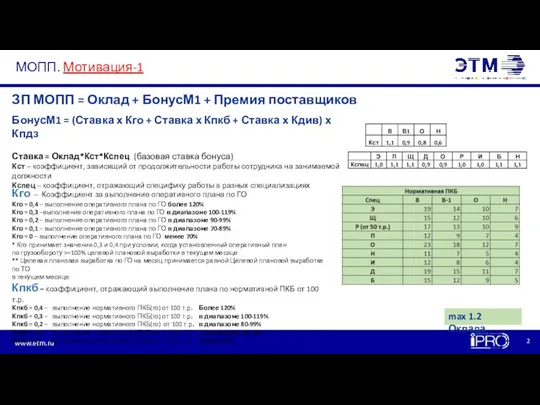 МОПП. Мотивация-1 ЗП МОПП = Оклад + БонусМ1 + Премия