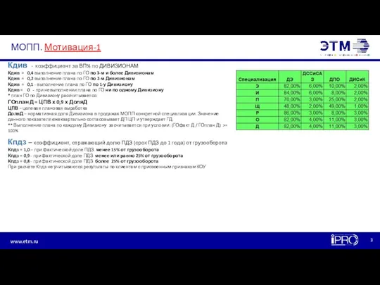 МОПП. Мотивация-1 Кдив - коэффициент за ВП% по ДИВИЗИОНАМ Кдив