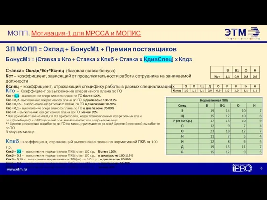 МОПП. Мотивация-1 для МРССА и МОПИС ЗП МОПП = Оклад