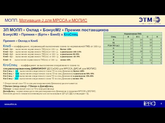 МОПП. Мотивация-2 для МРССА и МОПИС ЗП МОПП = Оклад