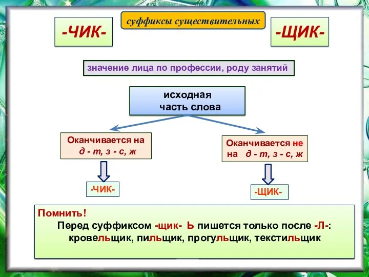 суффиксы существительных -ЧИК- исходная часть слова Оканчивается на д -