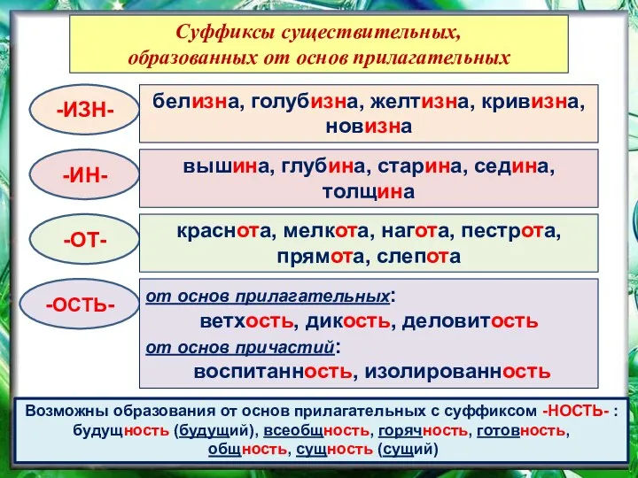 Суффиксы существительных, образованных от основ прилагательных -ИЗН- белизна, голубизна, желтизна,