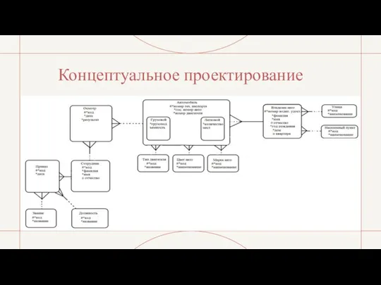 Концептуальное проектирование