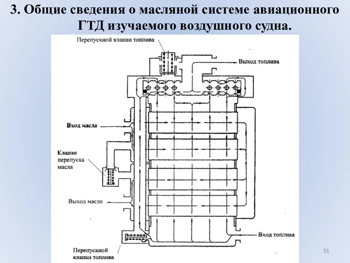 3. Общие сведения о масляной системе авиационного ГТД изучаемого воздушного судна.