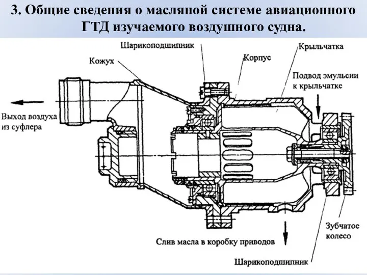 3. Общие сведения о масляной системе авиационного ГТД изучаемого воздушного судна.