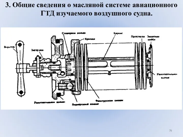 3. Общие сведения о масляной системе авиационного ГТД изучаемого воздушного судна.