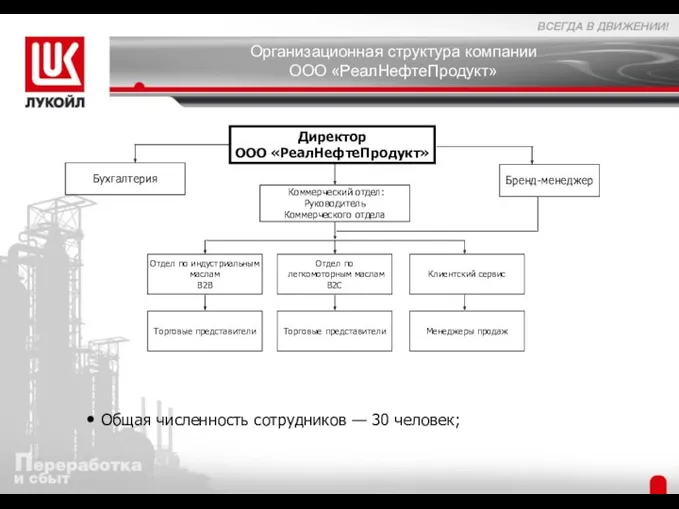 Организационная структура компании ООО «РеалНефтеПродукт» Директор ООО «РеалНефтеПродукт» Коммерческий отдел: