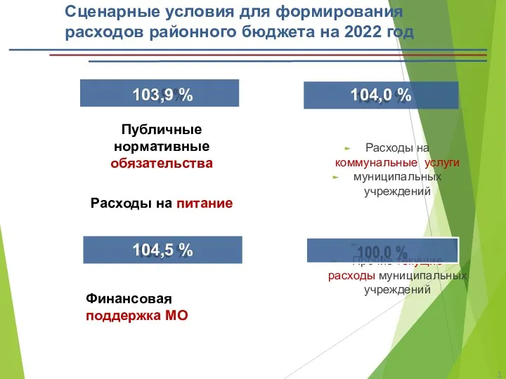 Сценарные условия для формирования расходов районного бюджета на 2022 год