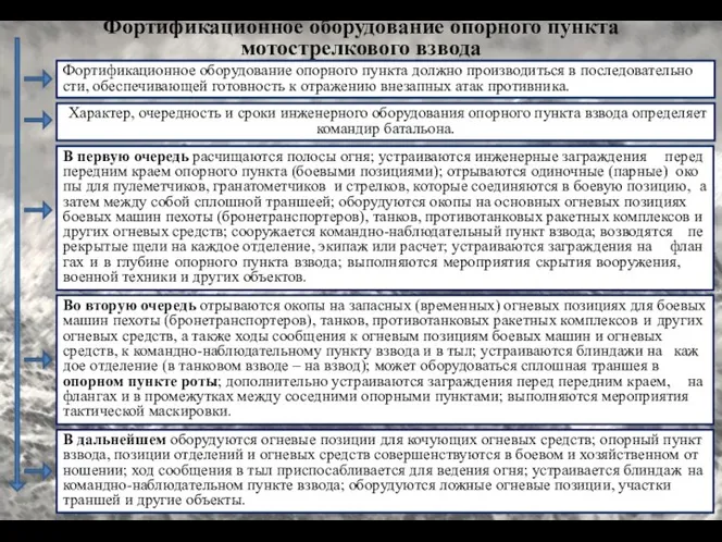 Фортификационное оборудование опорного пункта мотострелкового взвода Фор­ти­фи­ка­ци­он­ное обо­ру­до­ва­ние опор­но­го пунк­та