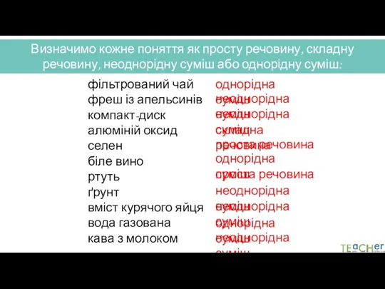 Визначимо кожне поняття як просту речовину, складну речовину, неоднорідну суміш