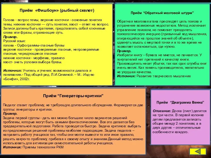 Приём «Фишбоун» (рыбный скелет) Голова - вопрос темы, верхние косточки