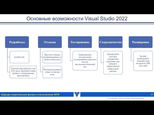 Основные возможности Visual Studio 2022 Кафедра теоретической физики и теплотехники ФТФ