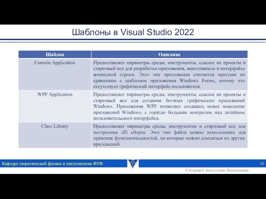 Шаблоны в Visual Studio 2022 Кафедра теоретической физики и теплотехники ФТФ