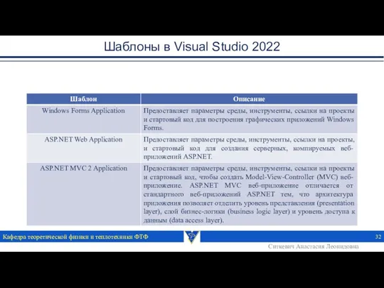 Шаблоны в Visual Studio 2022 Кафедра теоретической физики и теплотехники ФТФ