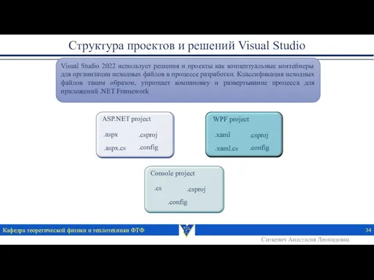 Структура проектов и решений Visual Studio Visual Studio 2022 использует
