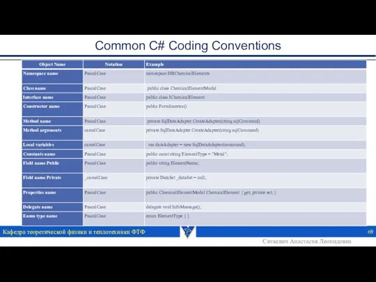 Common C# Coding Conventions Кафедра теоретической физики и теплотехники ФТФ