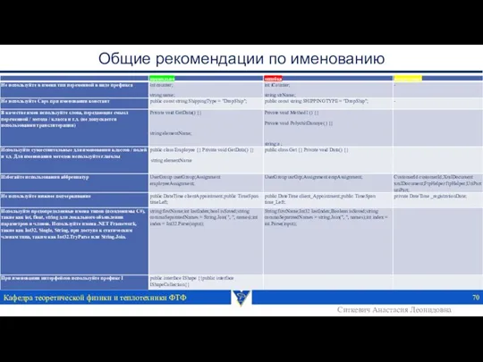 Общие рекомендации по именованию Кафедра теоретической физики и теплотехники ФТФ