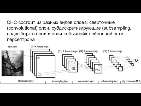 СНС состоит из разных видов слоев: сверточные (convolutional) слои, субдискретизирующие