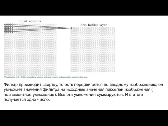 Фильтр производит свёртку, то есть передвигается по вводному изображению, он