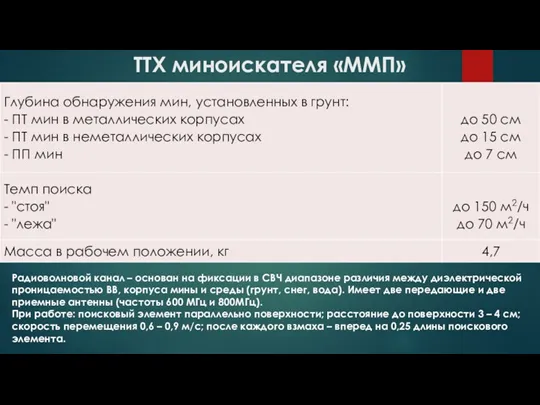 ТТХ миноискателя «ММП» Радиоволновой канал – основан на фиксации в