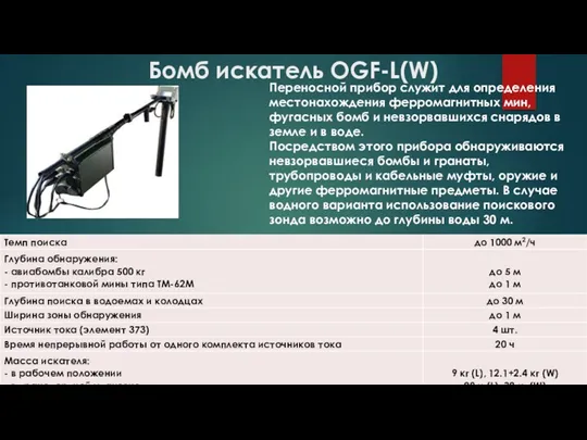 Бомб искатель OGF-L(W) Переносной прибор служит для определения местонахождения ферромагнитных